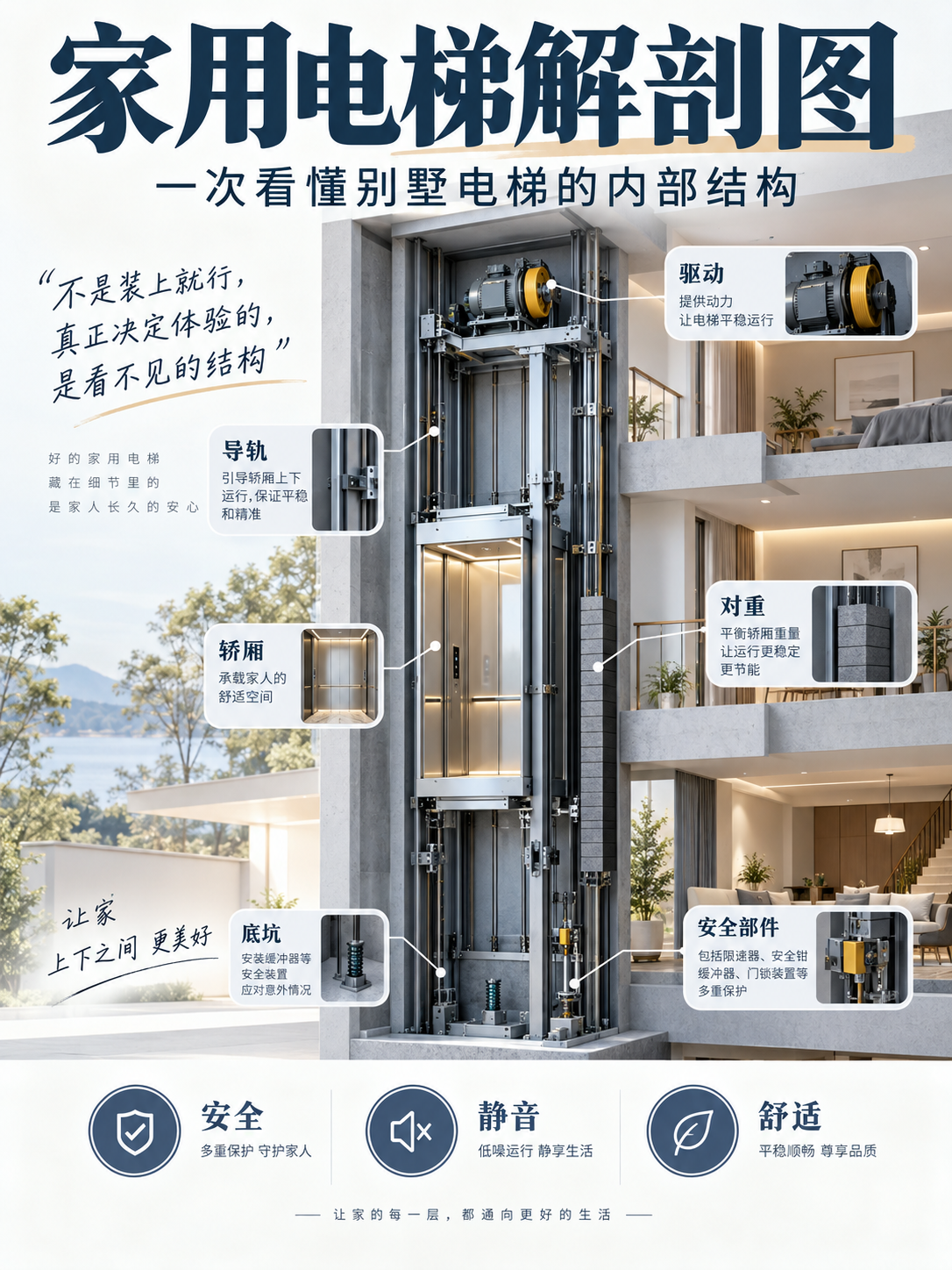 内蒙古家用电梯里面到底藏了什么？一张图拆给你看